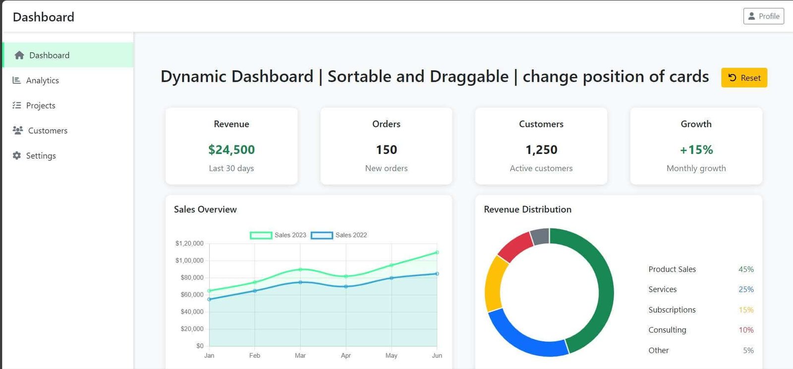 Dynamic Dashboard Project